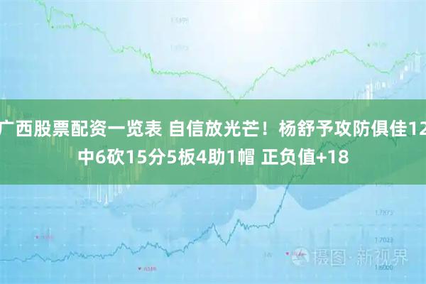 广西股票配资一览表 自信放光芒！杨舒予攻防俱佳12中6砍15分5板4助1帽 正负值+18